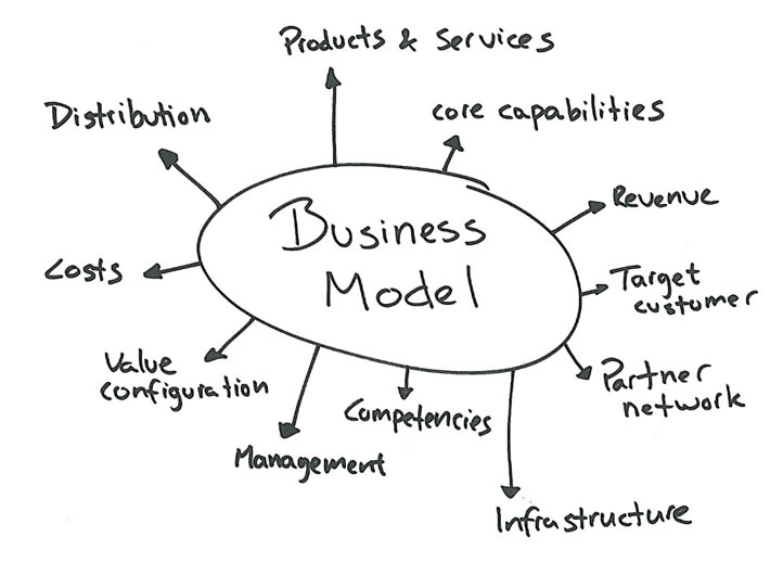 Business Model